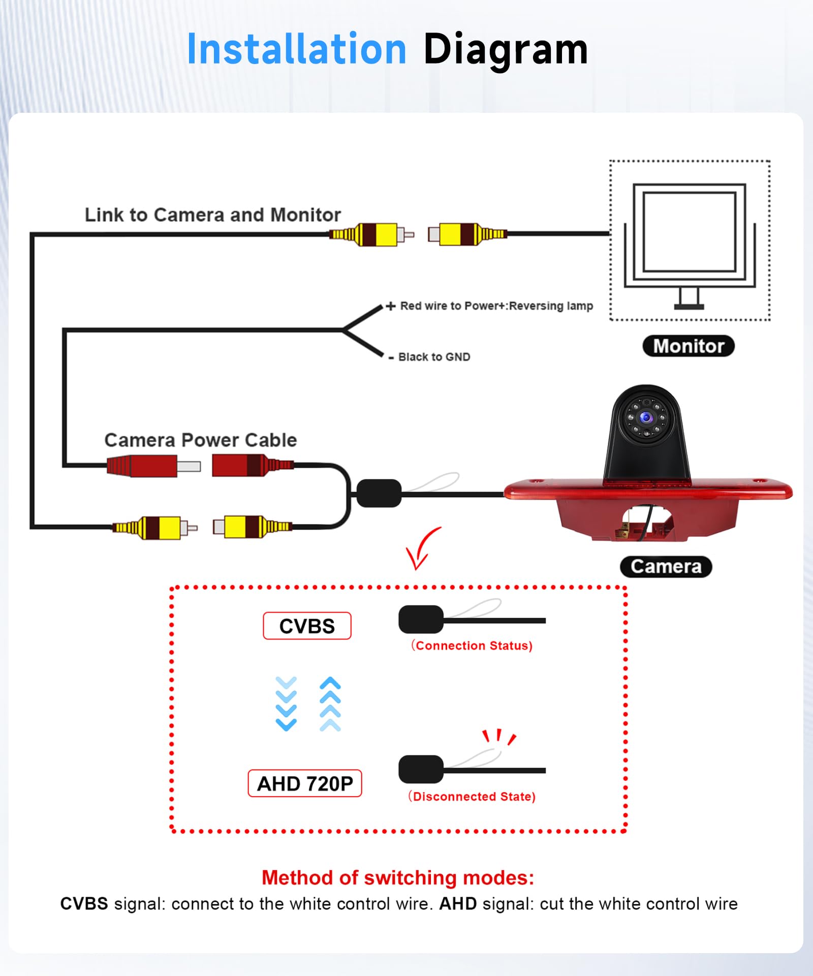 Hodozzy Caméra de Recul pour Citroen Jumpy/Peugeot Expert/Toyota Proace/Fiat Scudo 2007-2016,Caméra de Troisième Feu Stop de Voiture,Vision Nocturne IR, Etanche IP67,Angle Réglable,Avec Ligne Inversée