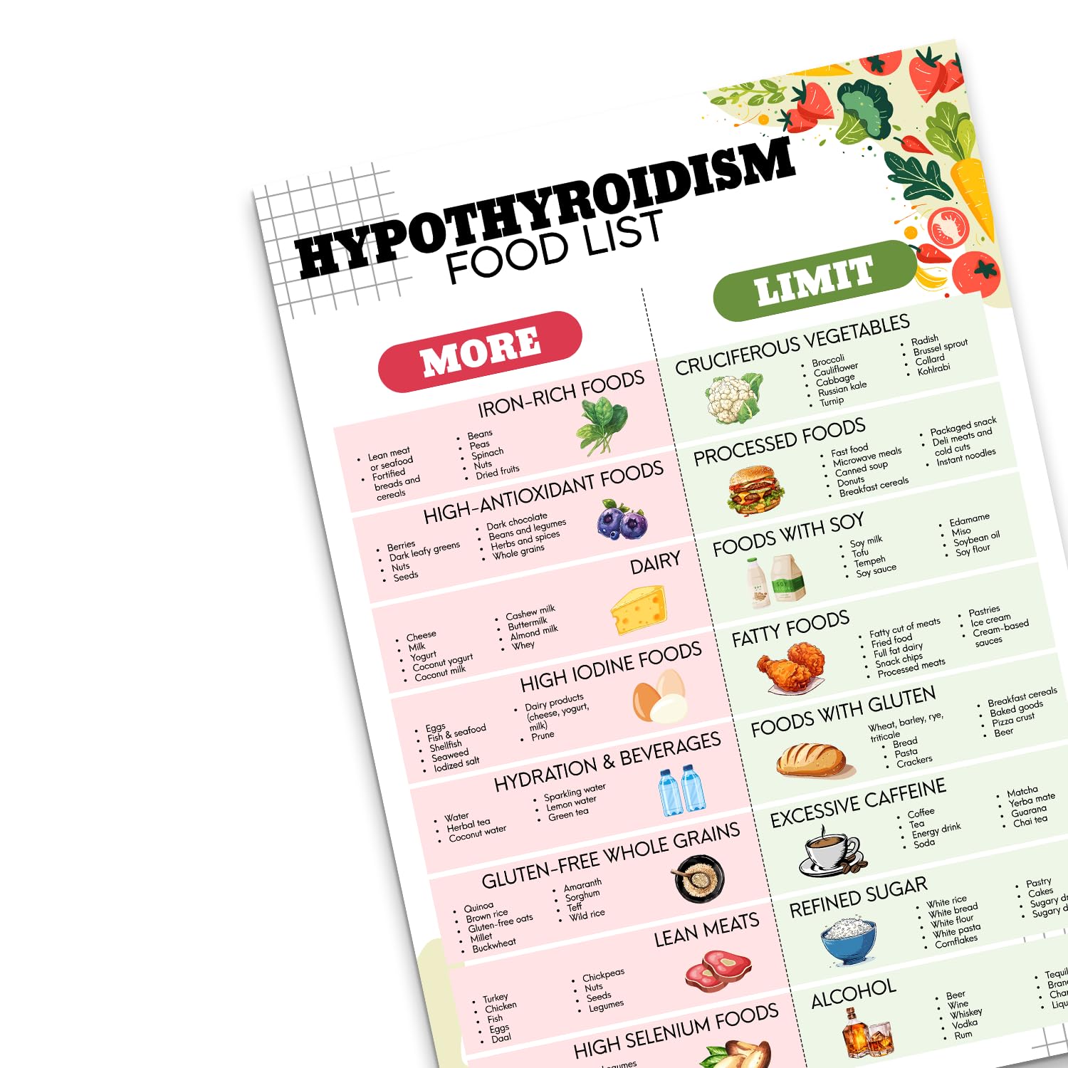 Hypothyroidism Food Guide & Diet Poste, Foods Good For Hypothyroidism