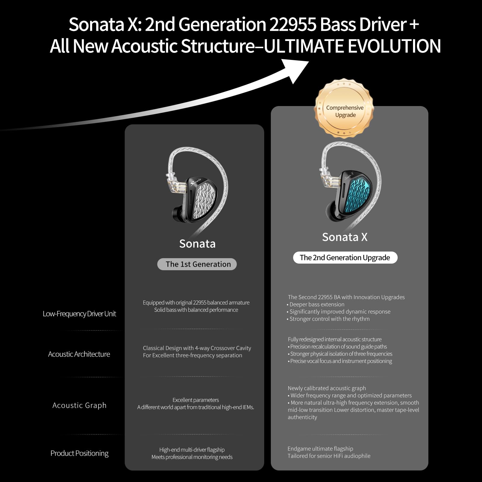 Amazon.co.jp: KZ Sonata X モニターイヤホン 有線 マイク付き