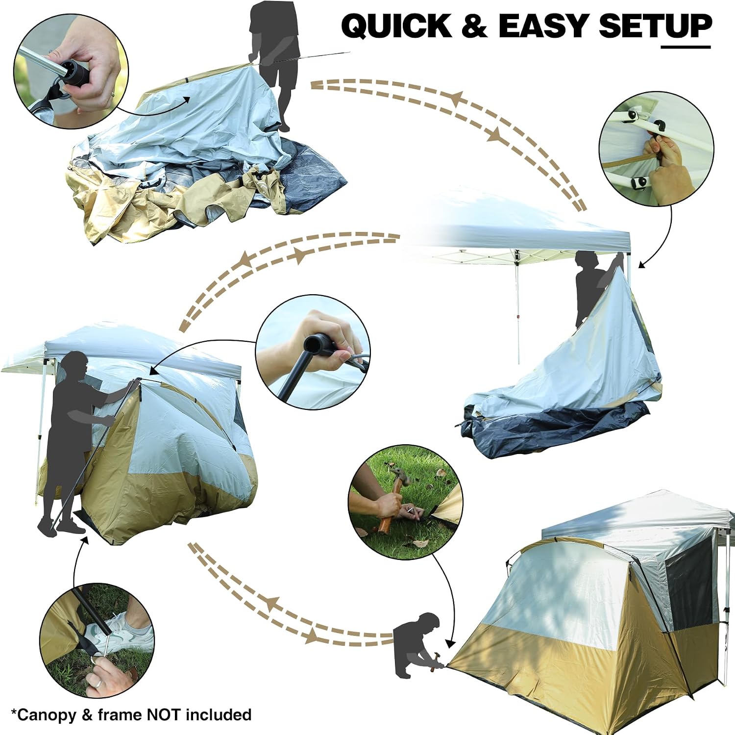 Diagram showing the step-by-step process of setting up the REDCAMP Canopy Camping Tent, from unfolding to attaching to a canopy frame and staking it down.