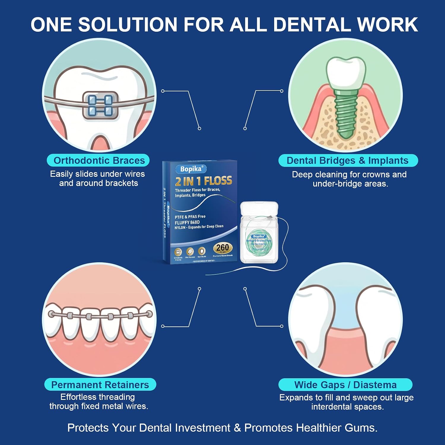 Bopika 2-in-1 Orthodontic Dental Floss Roll with Built-in Stiff Threader image 5