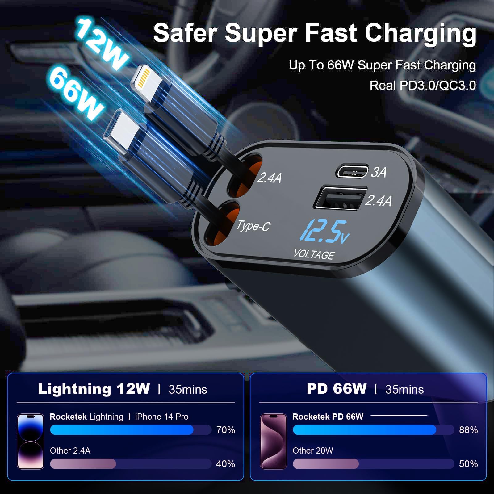 Sugshpo Retractable Car Charger - 4 in 1 Fast Car Phone Charger 120W, 2 Retractable Cables 31.5 Inch and 2 USB Ports,Compatible for iOS & Android Cell Phones All Device Charging, Blue 3
