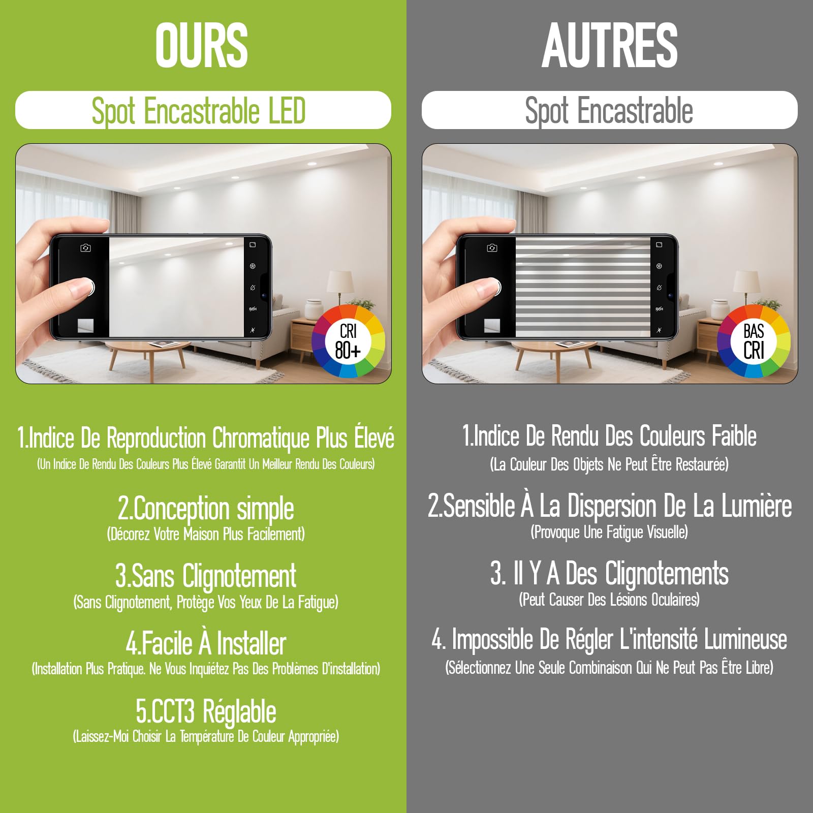 Spot Encastrable LED 30W 230V Ø295mm, 3200LM Spots Plafonnier Non Dimmable 3000K-6500K Spots Plafond Ultraplats Luminaires Encastrés Diamètre D'ouverture 262-275mm