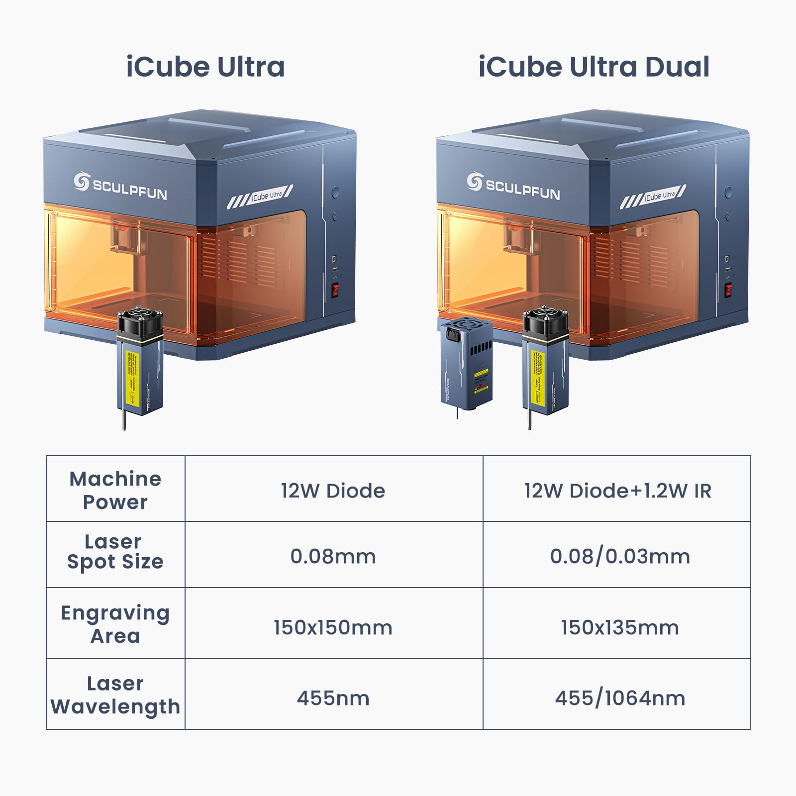 SCULPFUN iCube Ultra Dual 12W Incisore Laser Metallo, Laser Diodo 12W + Infrarosso 1,2W, Macchina Taglio e Incisione Laser Chiusa con Autofocus e Filtro Fumi, Area incisione 150×135mm