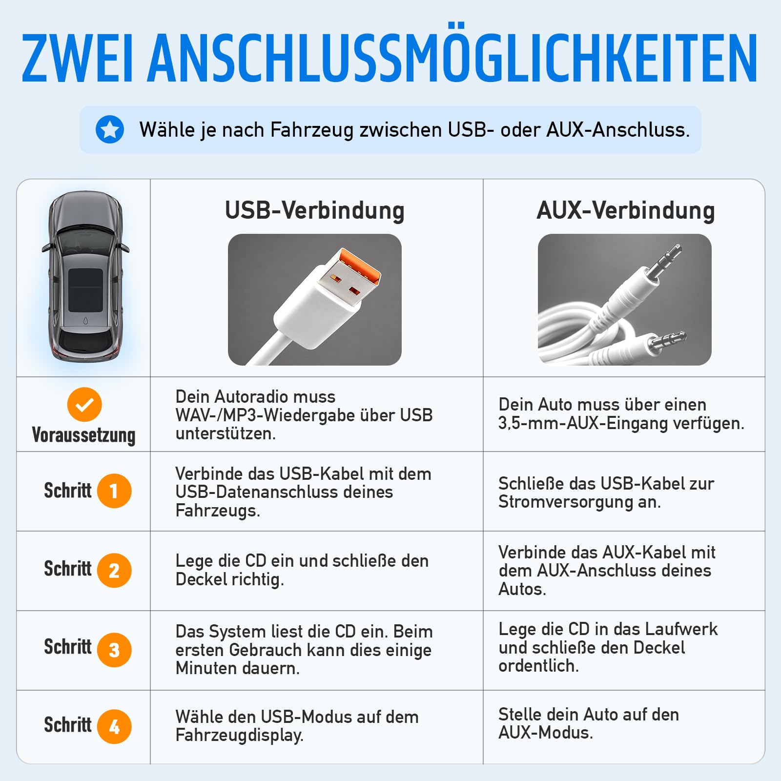 Auto CD Player Tragbar mit USB AUX und Fernbedienung für Fahrzeuge | Stoßfeste Technik ohne komplizierte Installation auch als Laufwerk für Laptops, Weiß