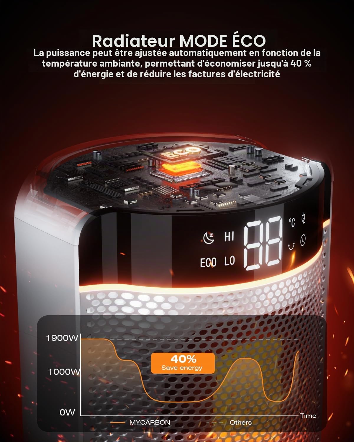 MYCARBON Chauffage d’Appoint Électrique avec Télécommande, Chauffage Soufflant Silencieux avec Thermostat, Minuterie 1-12h, Mode ECO, Mode Nuit, Radiateur Soufflant Céramique PTC avec Écran LED, Blanc