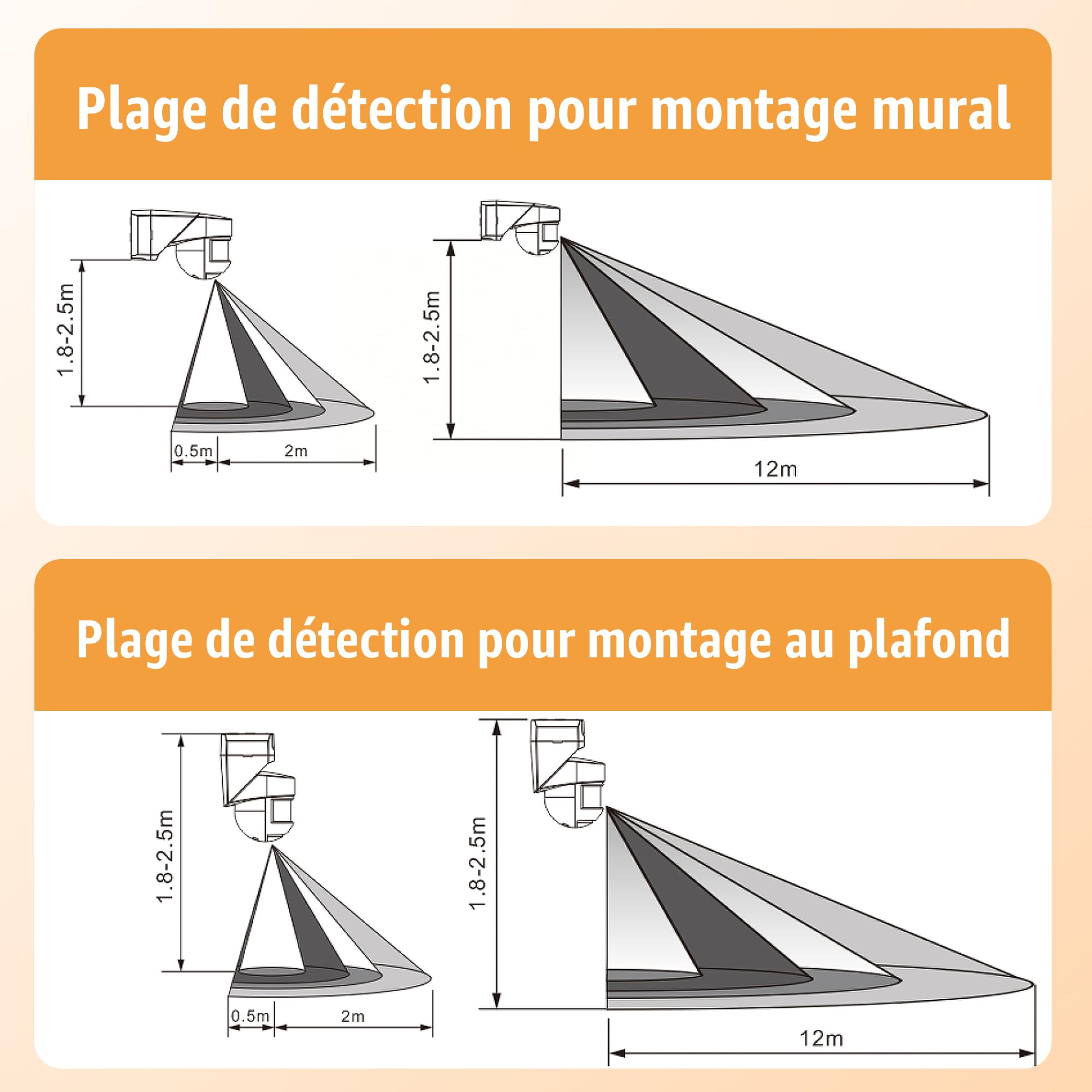 SSC-LUXon KELEA détecteur de Mouvement Blanc IP54 – capteur PIR 12 m orientable 180°/360° pour éclairage extérieur avec détecteur de Mouvement & capteur crépusculaire