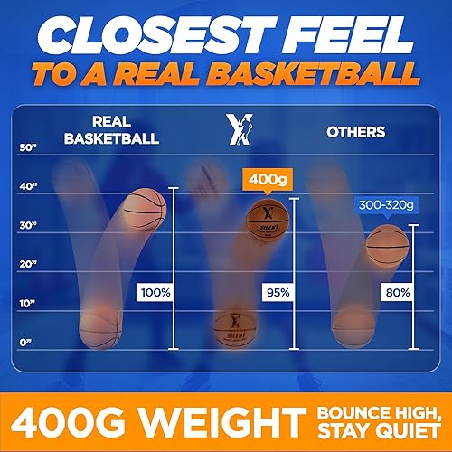 Miniatura 4 de Baloncesto silencioso tamaño oficial 7 (29.5 pulgadas) 95% de rebote mejorado, baloncesto interior ultra silencioso con agarre y ranuras de tacto