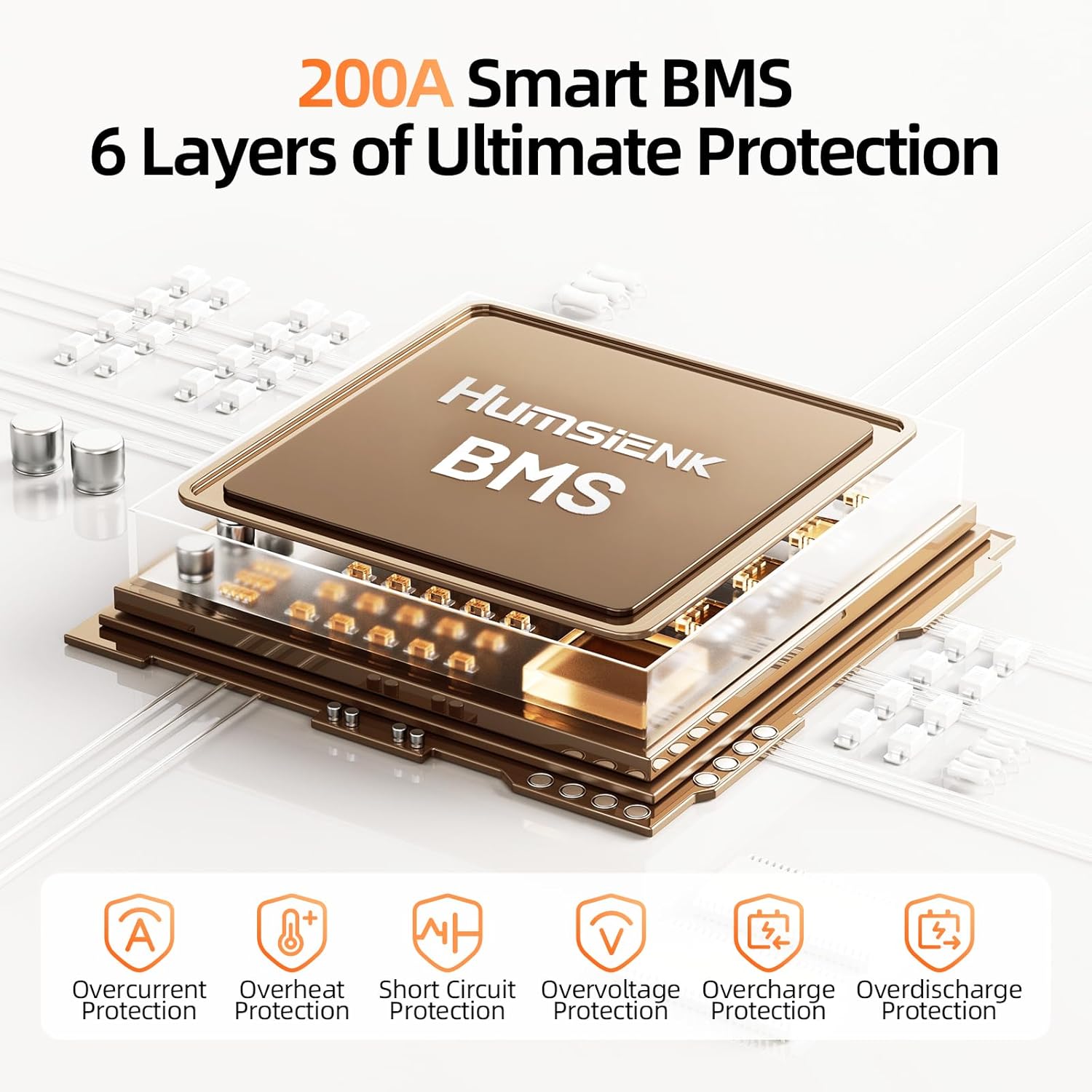 Diagram showing 6 layers of BMS protection