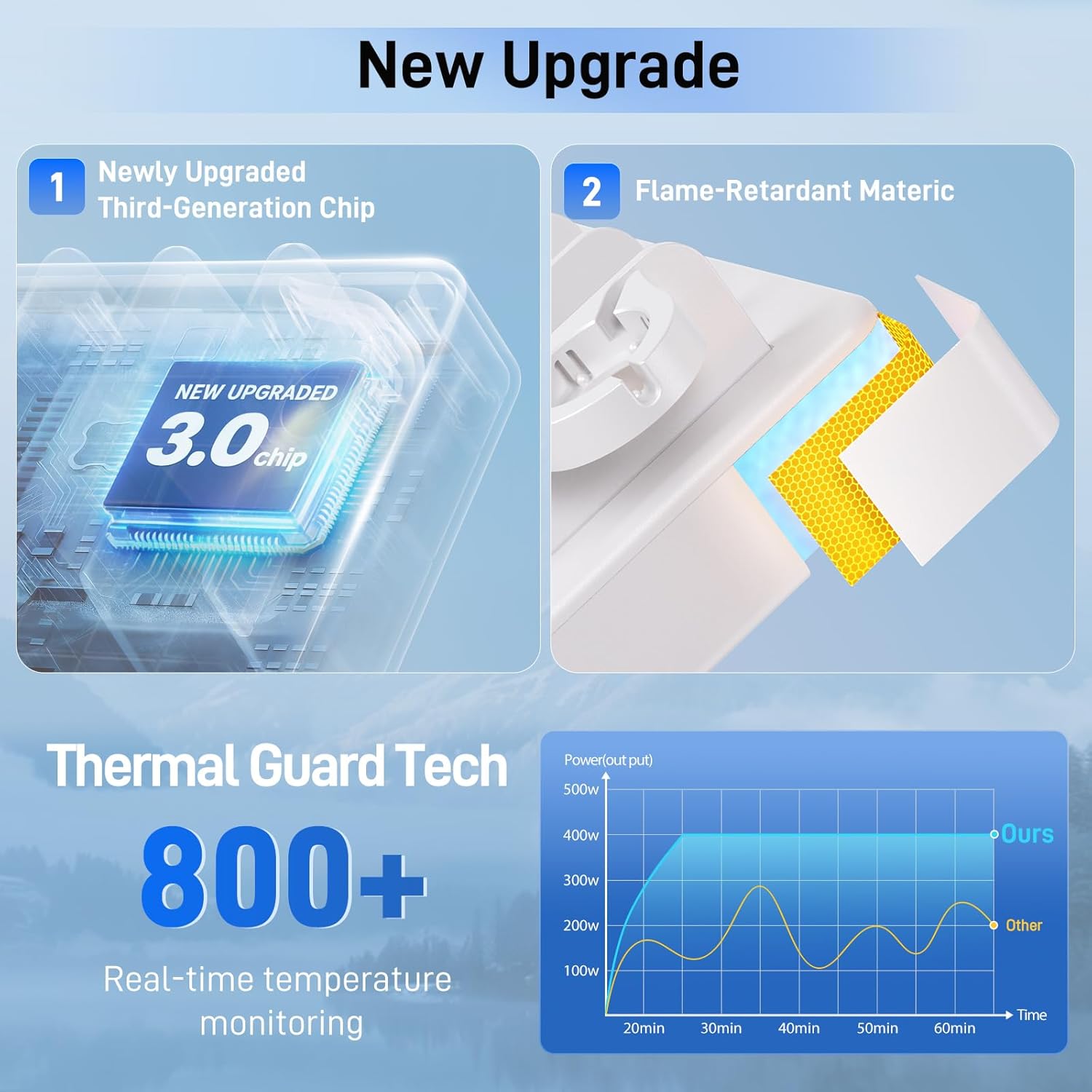 CREATIVE DESIGN Charging Station for Multiple Devices, 50W 6 Ports Charging Dock with 6 Cables Compatible with Cellphone,Tablet, Kindle, Apple Watch and Other Electronic