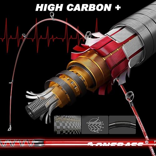 Miniatura 4 de One Bass Combo de caña de pescar y carrete, IM7 Graphite 2 Pc Blank Baitcasting Combo, caña giratoria con mango de súper polímero