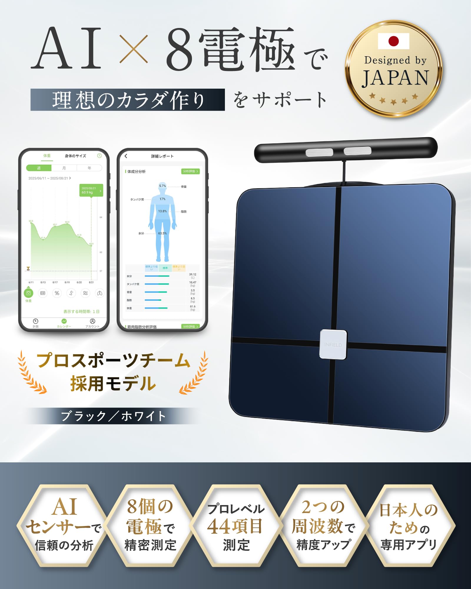 InBody プレミアム体組成計 スマホ連動 アプリ対応 体重計 デジタル INFIELD AI×体組成計プレミアム 8電極 体重計