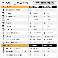 Vista 8 de Pete & Pedro TEXTURE POWDER - Polvo de peinado texturizante y voluminizador para hombres y mujeres Añade mega volumen y textura, acabado mate