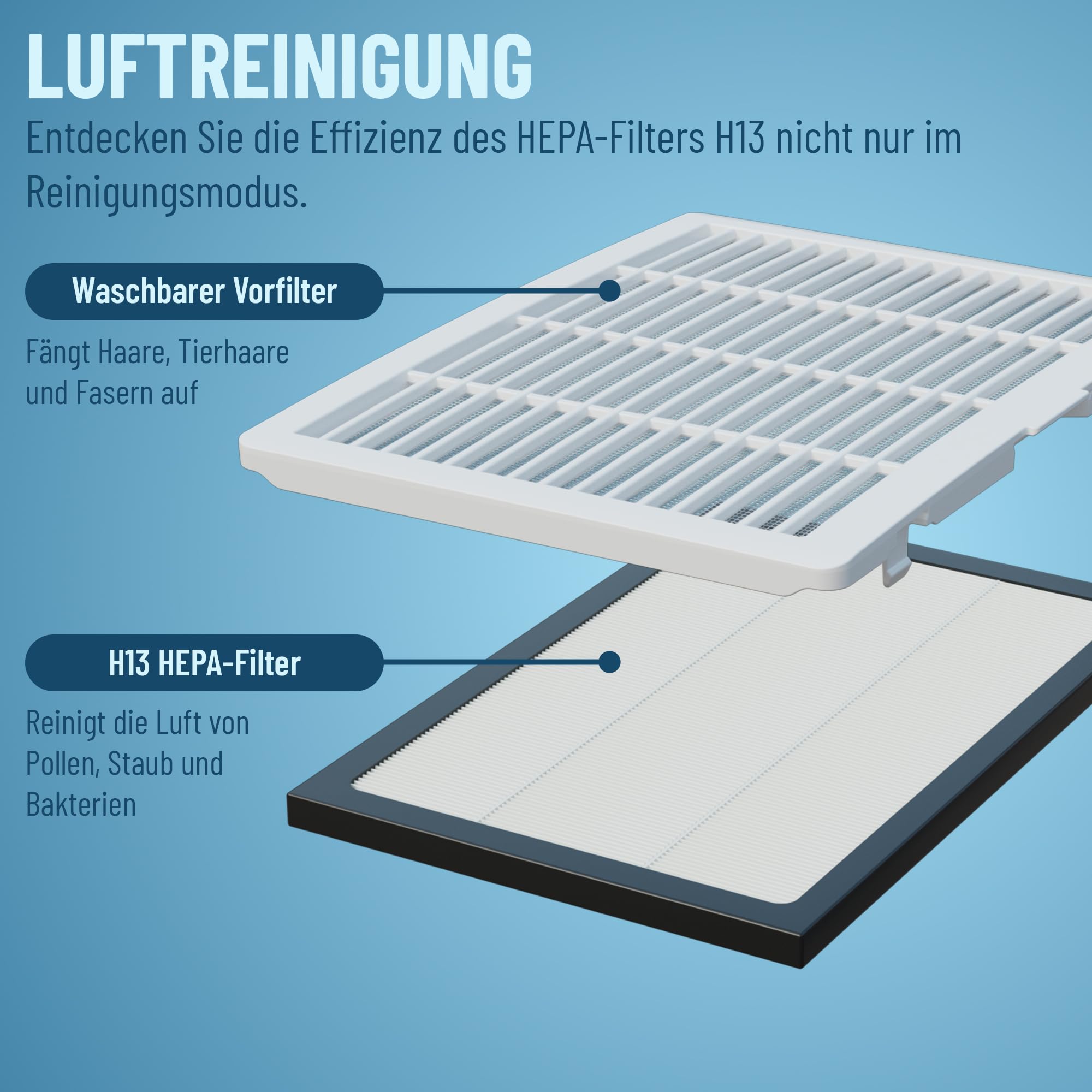 Noaton® DF 4115 WiFi HEPA Smart Luftentfeuchter und Luftreiniger, 15L/24H, 3 Jahre Garantie, 5 Modi, Leise, App, Timer, mit Ablaufschlauch, 2,2 L-Wassertank, für Raum 50 m2, Schlafmod