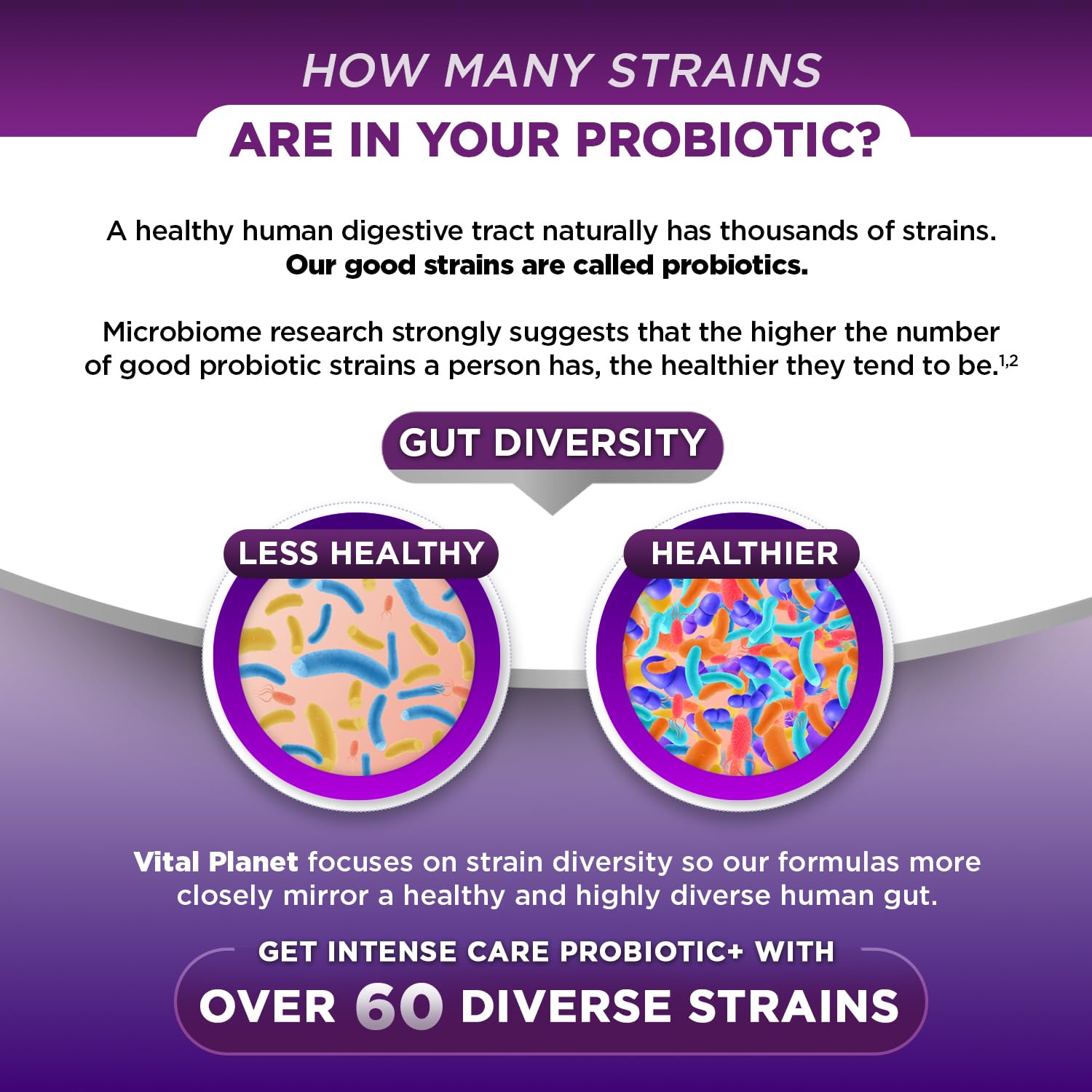 Vital Planet - Intense Care Bowel and Diarrhea Probiotic Supplement with Organic Prebiotics, Postbiotics, and Parabiotics, Lactobacillus Rhamnosus and Saccharomyces, 65 Billion CFU, 64 Strains, 30 Ct — Amazon image 6