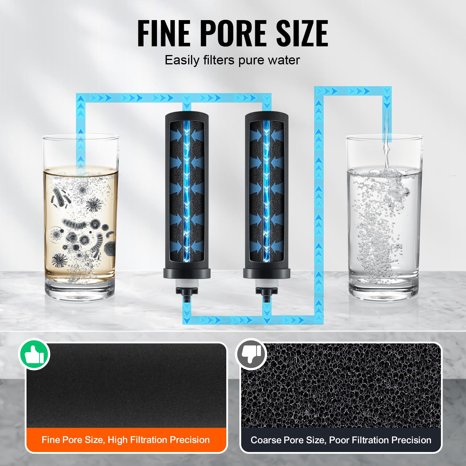 VEVOR Filtres à Eau de Rechange Lot de 2, Purificateur d’Eau Compatible avec la Plupart des Marques, Filtre à Charbon Actif pour Système de Filtration d'Eau par Gravité, Facile à Remplacer, Noir