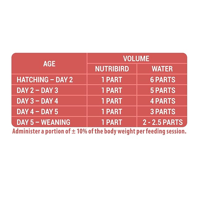 Foto 4 de 7 de VERSELE-LAGA - NutriBird A21 - Alimento para crías de pájaros criadas a Mano - Amazonas, cacatúas, cotorras