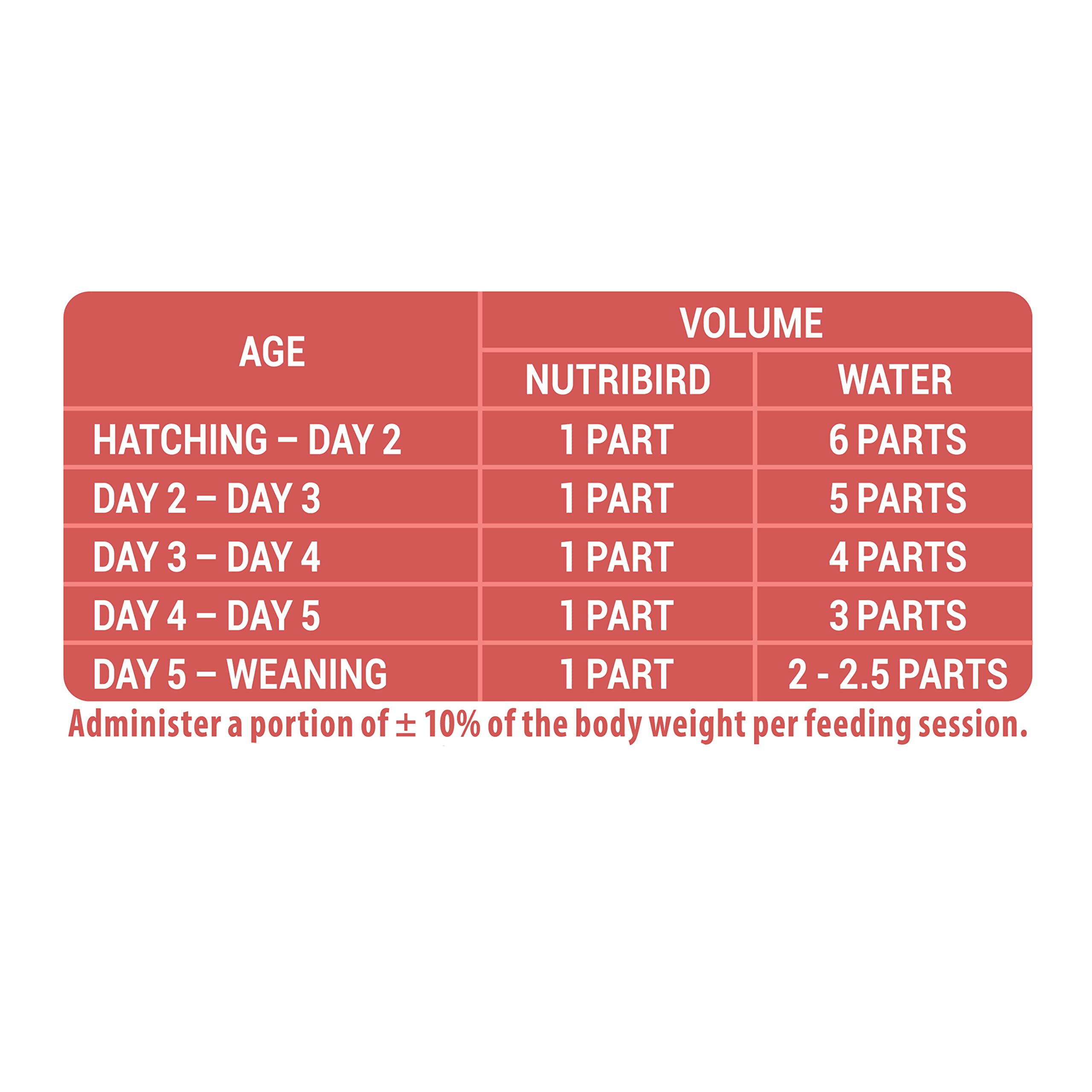 VERSELE-LAGA - NutriBird A21 - Pappa da imbecco alla mano per nidiacei - Amazzoni, cacatua e grandi parrocchetti - Ad alto contenuto proteico - 800g