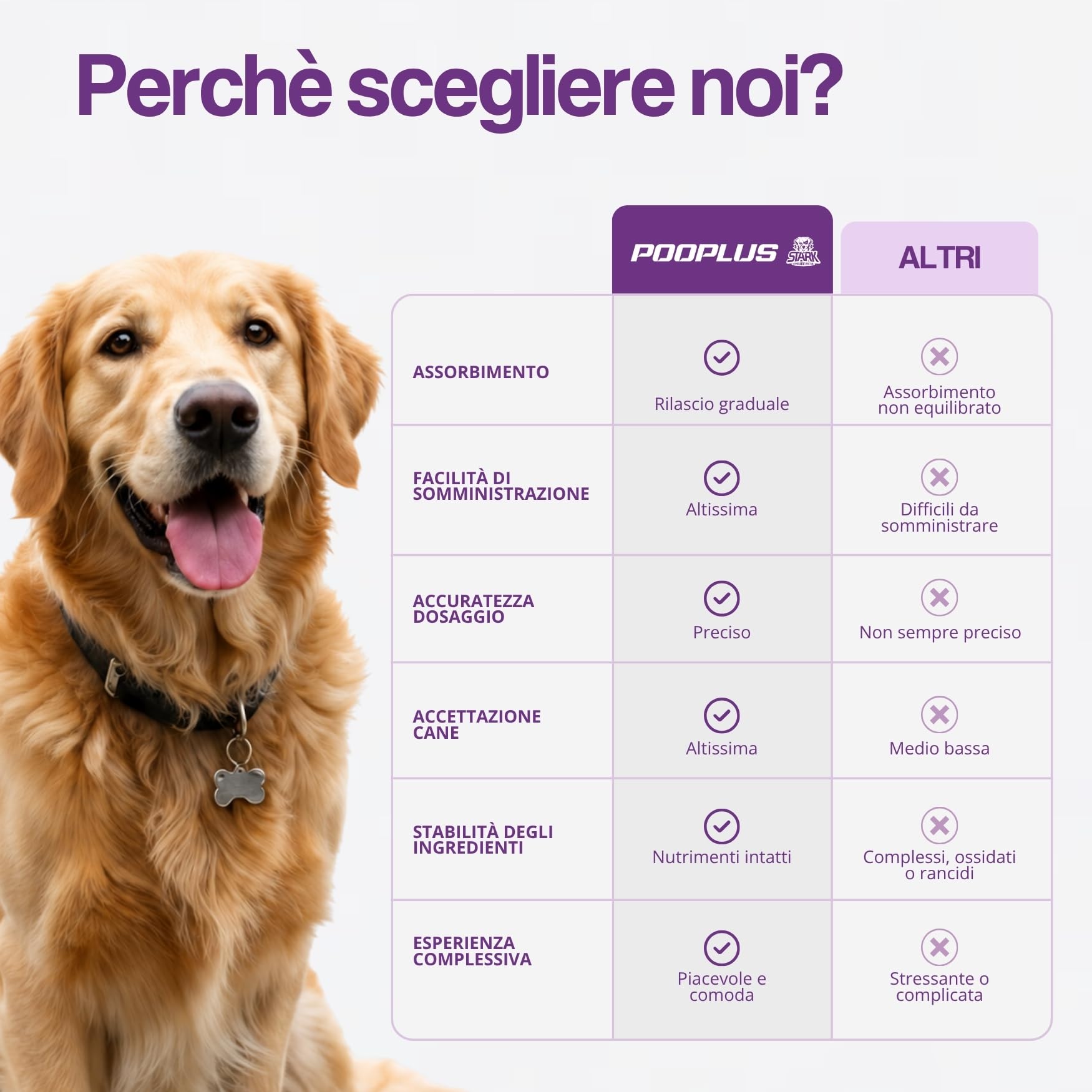 Probiotici Per Cani 60 Bocconcini 180g Prebiotici Cane 5 Miliardi CFU per Benessere Intestinale, Digestione, Diarrea Cane Probiotico Digestivo Cani Integratore Naturale Con Inulina, Zucca E Spirulina
