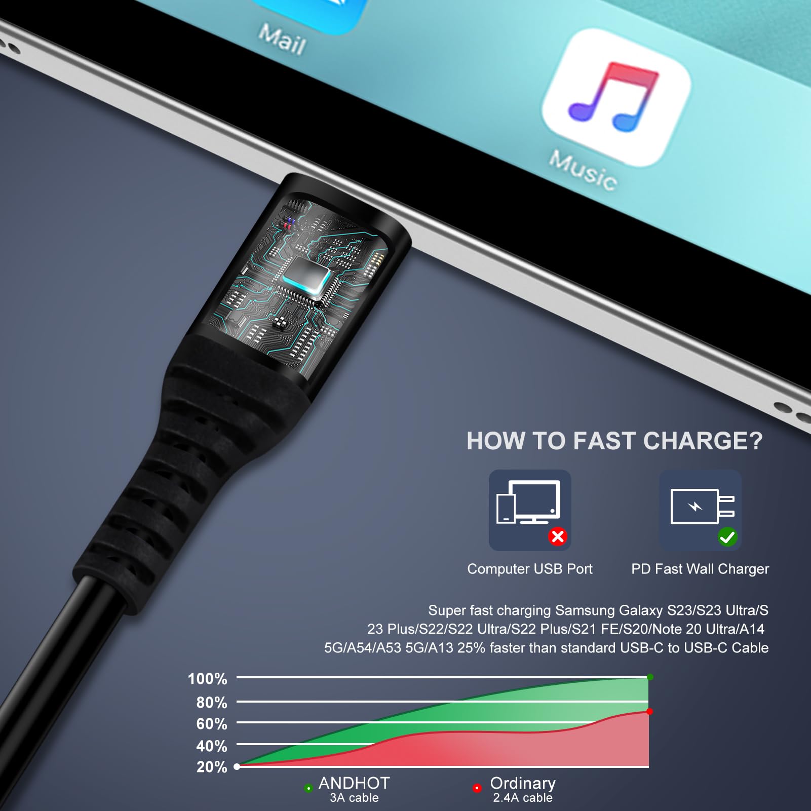 Android Auto USB C a USB C cavo 0,9 m tipo C ricarica rapida a spirale Samsung caricabatterie per auto per Samsung Galaxy S25 Edge S24 Ultra A56 A16 A35 A54 A14 A53 A13 S23, iPhone 16e 16 15, Pixel 9a