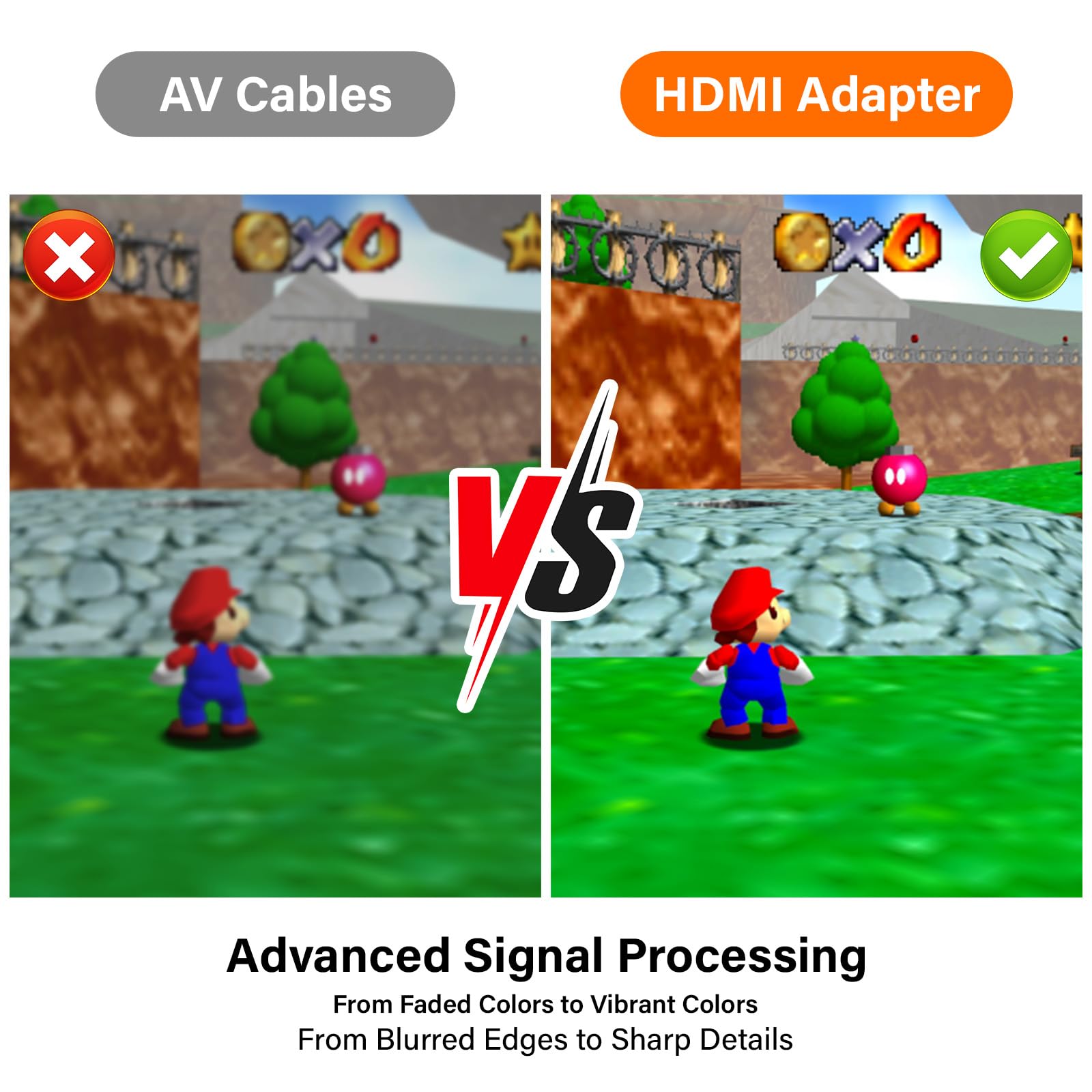 Adattatore HDMI N64 con supporto S-Video automatico e composito, compatibile con 64, Snes, Famicom e Gamecube, convertitore HD di videogiochi plug & play senza ritardi