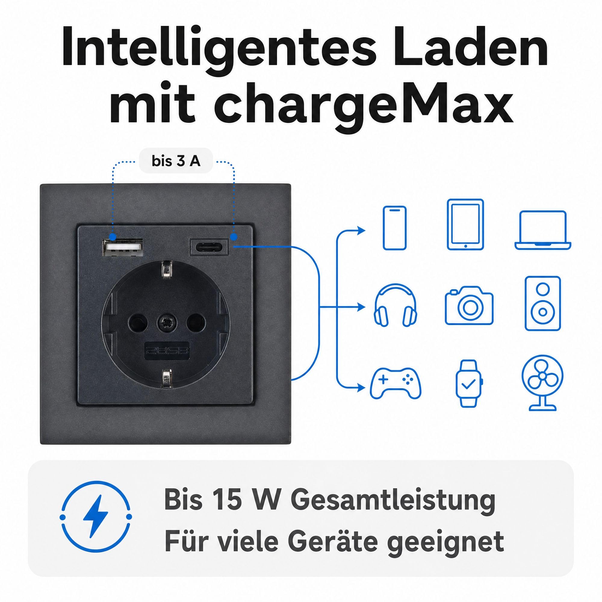 USB-Steckdose chargeMax unter Putz USB-A + USB-C mit Rahmen Ausführung 2USB, Tiefe nur 32mm, Set mit Abdeckung Gira E2 anthrazit