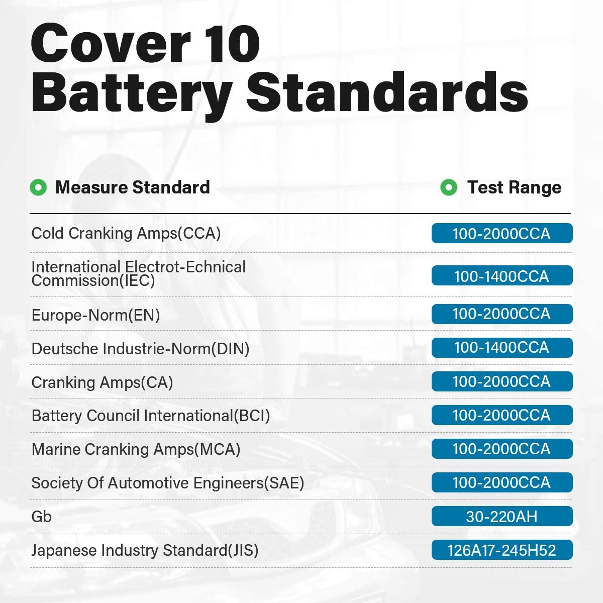 TOPDON BT100 Testeur de Batterie 12V, Testeur Batterie Voiture 100-2000CCA pour Test de Batterie, Démarrage et Système de Charge, Analyseur de Batterie Numérique pour Voiture/Moto/ATV/SUV/Bateau/Yacht