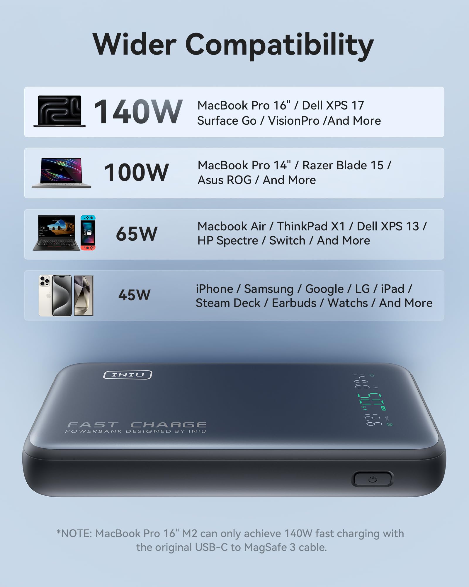 Amazon.com: INIU 140W Power Bank, 25000mAh High Capacity Portable