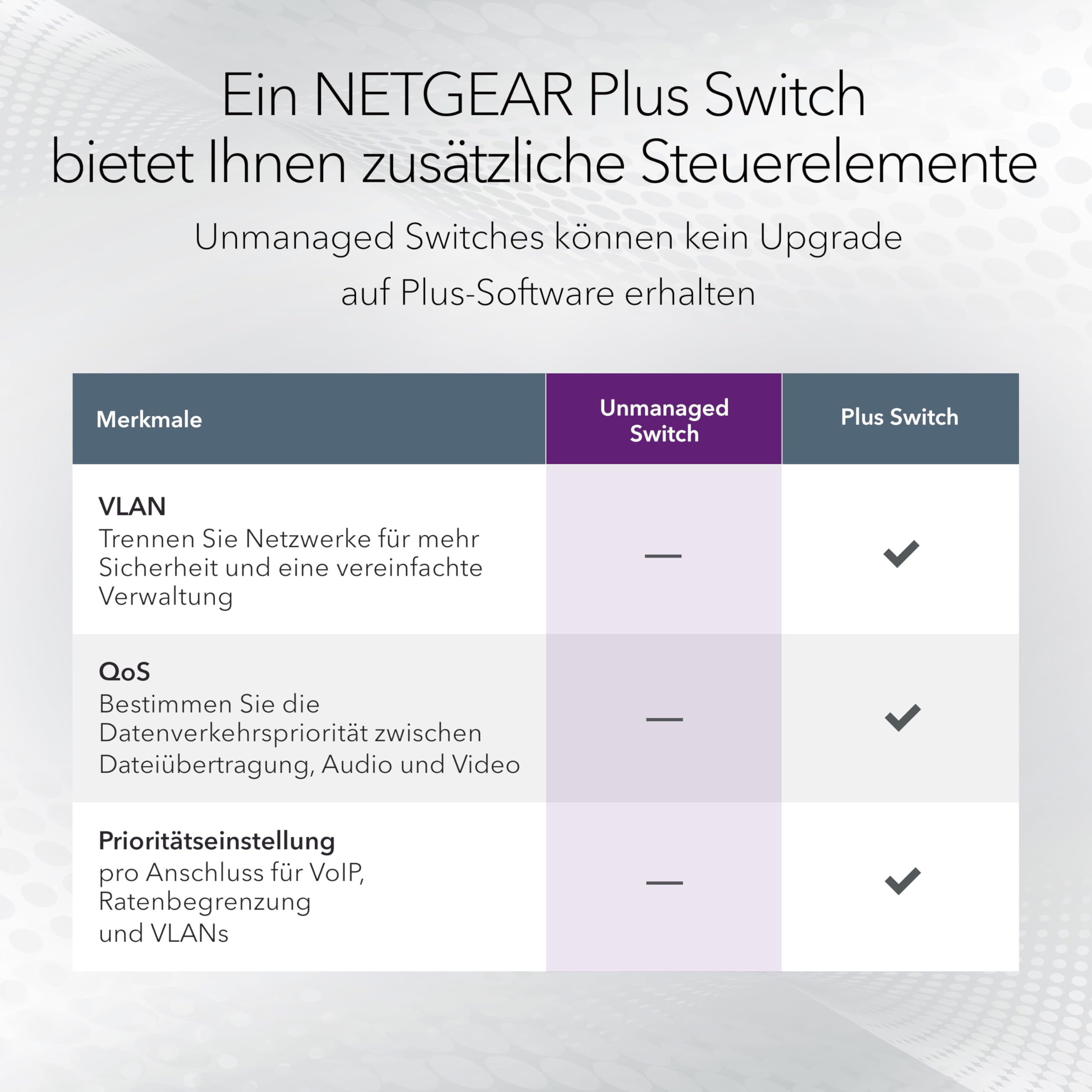 NETGEAR 24-Port Gigabit Ethernet Unmanaged Switch (GS524): Desktop-, Wand- oder Rack-Befestigung und eingeschränkte Garantie über die gesamte Nutzungsdauer