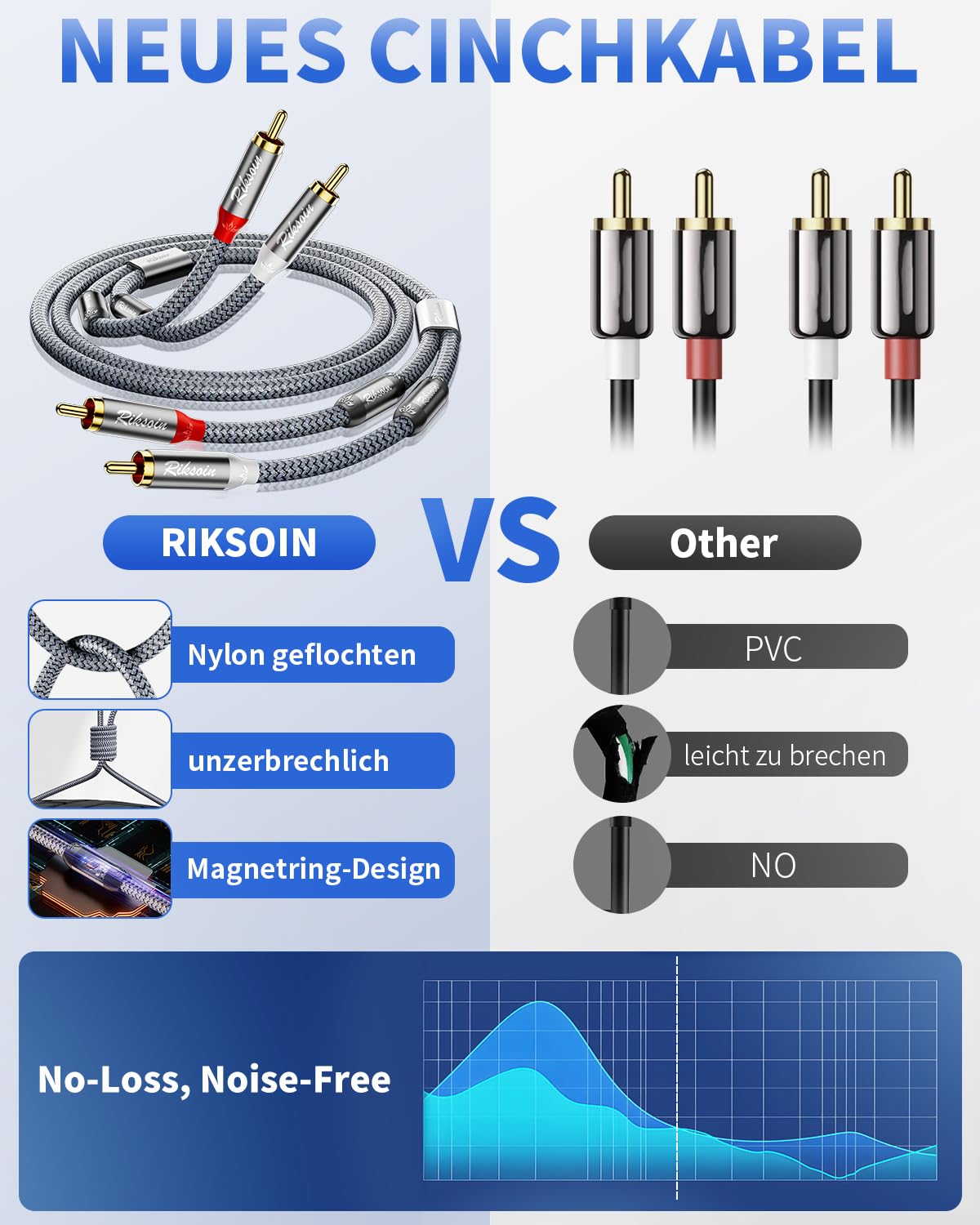 Kabel audio cinch 1,8 m [pierścień magnetyczny] 2 x wtyk RCA na 2 x wtyk RCA, audio z nylonowym oplotem, HiFi Aux do wzmacniacza, kina domowego, TV, DVD