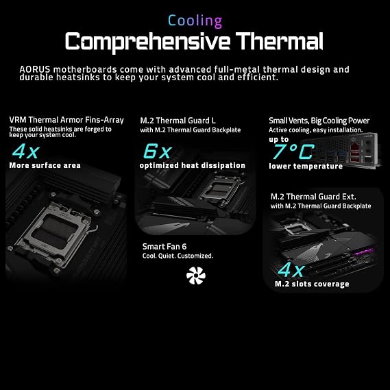 GIGABYTE X870 AORUS Elite WIFI7 AM5 LGA 1718, ATX, DDR5, 4X M.2, PCIe 5.0, USB4, Wi-Fi 7, 2.5GbE LAN, EZ-Mandal, Q-Flaş