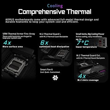 GIGABYTE X870 AORUS Elite WIFI7 AM5 LGA 1718, ATX, DDR5, 4X M.2, PCIe 5.0, USB4, Wi-Fi 7, 2.5GbE LAN, EZ-Mandal, Q-Flaş