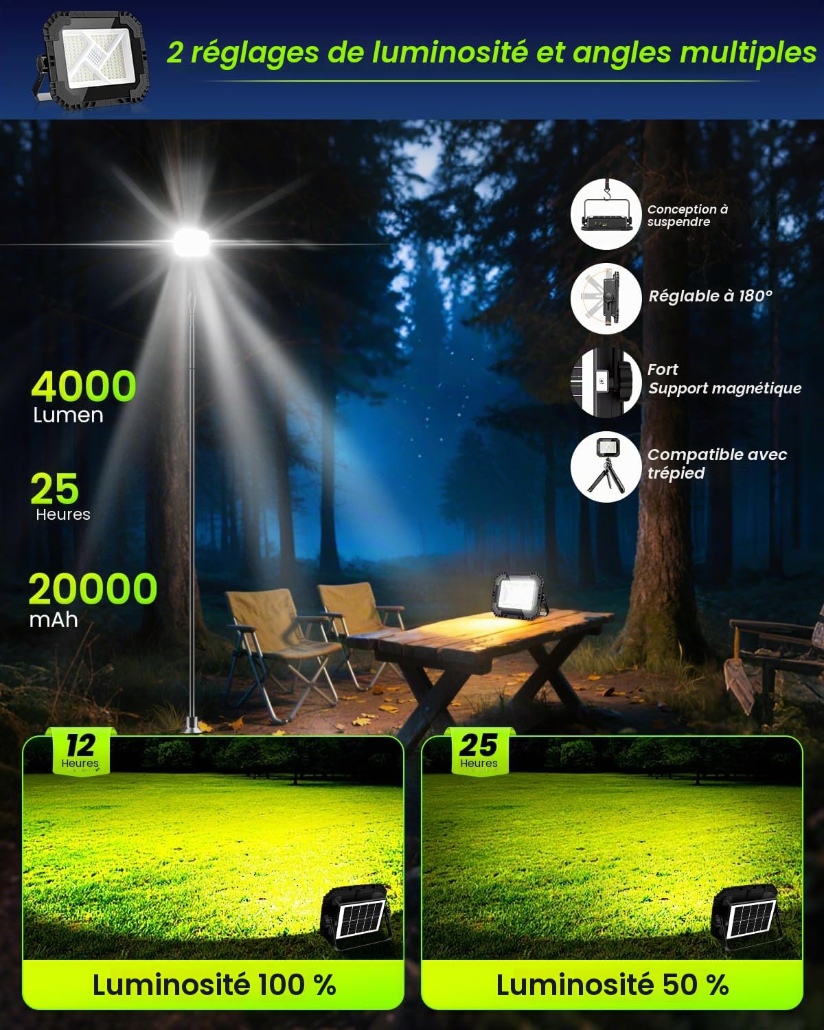 CLV Projecteur LED Rechargeable 200W, 20000mAh Projecteur LED Chantier Portable Solaire & Batterie Rechargeable 4 Modes 2 Luminosité Projecteur Magnetique Lampe de Travail IP66 étanche pour Camping