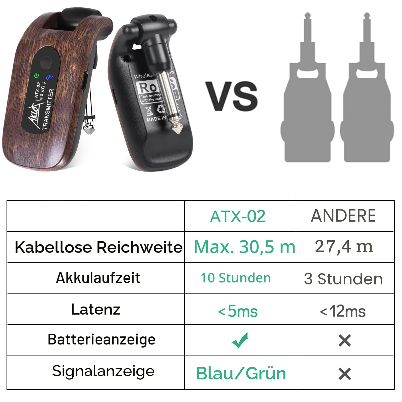 Drahtloses Gitarrensystem,AKLOT 5,8 GHz Drahtloses Sender Empfänger Set Eingebauter Wiederaufladbarer Lithium-Akku Digital für E-Gitarren-Bass