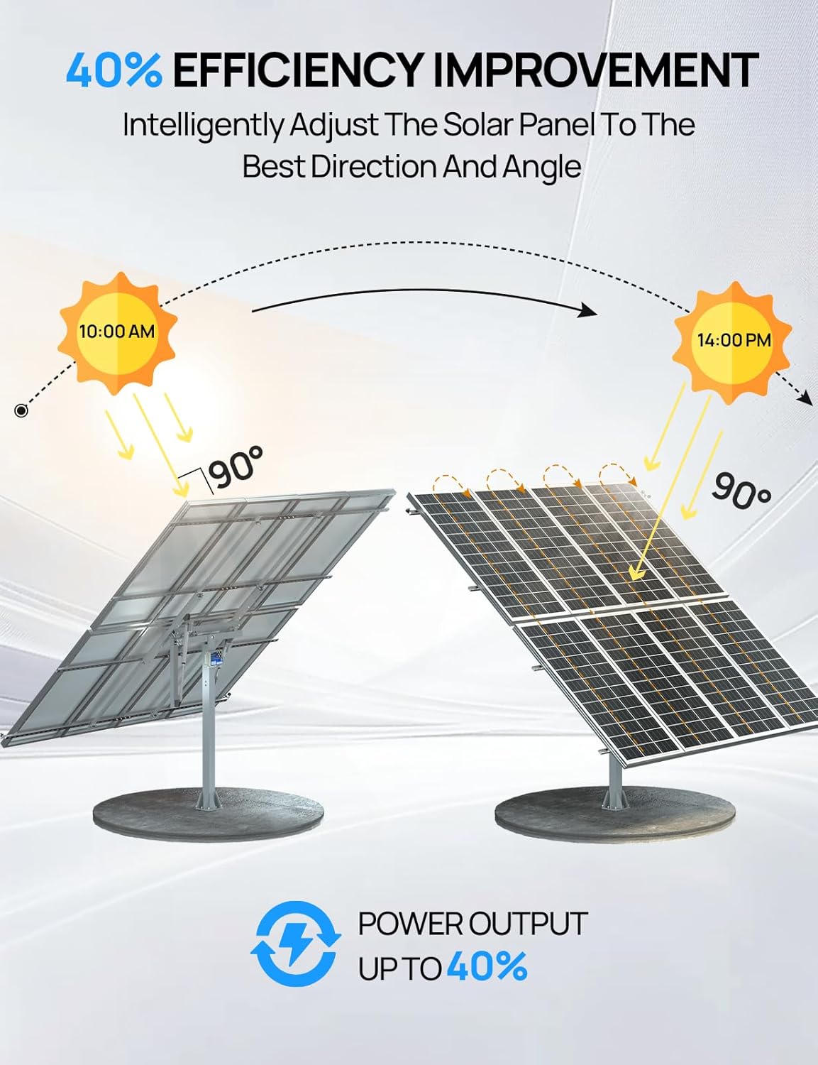 ECO-WORTHY Solar Panel Dual Axis Tracking System (Expanded Version Increase 40% Power) with Tracker Controller,for 10PCS 100W/8PCS 200W/4PCS 400W,High Stability, Multi-Angle Adjustment, for Yard/Farm