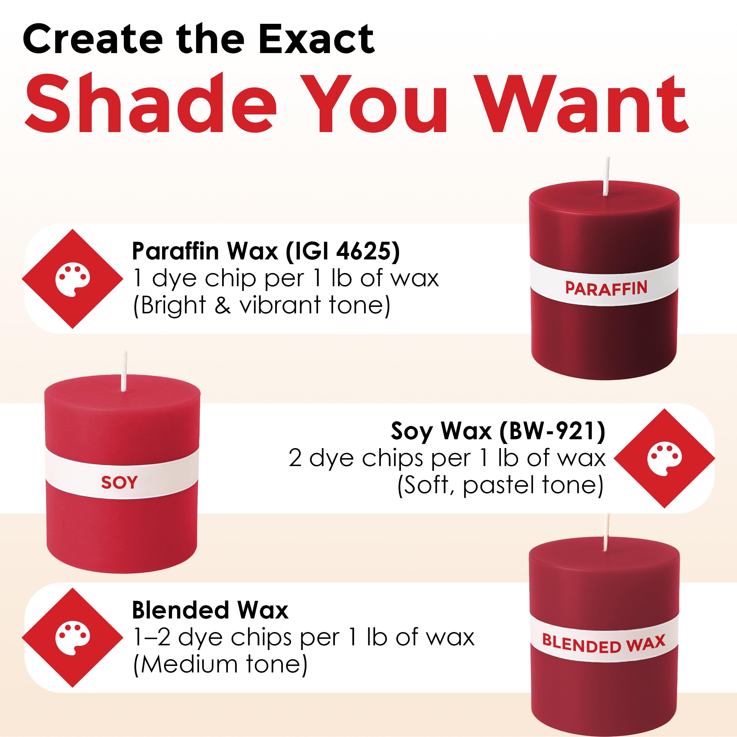 Red Candle Dye – wyprodukowano w USA – wysokiej jakości barwniki do świec – wysoce skoncentrowane – materiały do produkcji świec sojowych lub parafinowych – idealne do każdego zestawu do produkcji