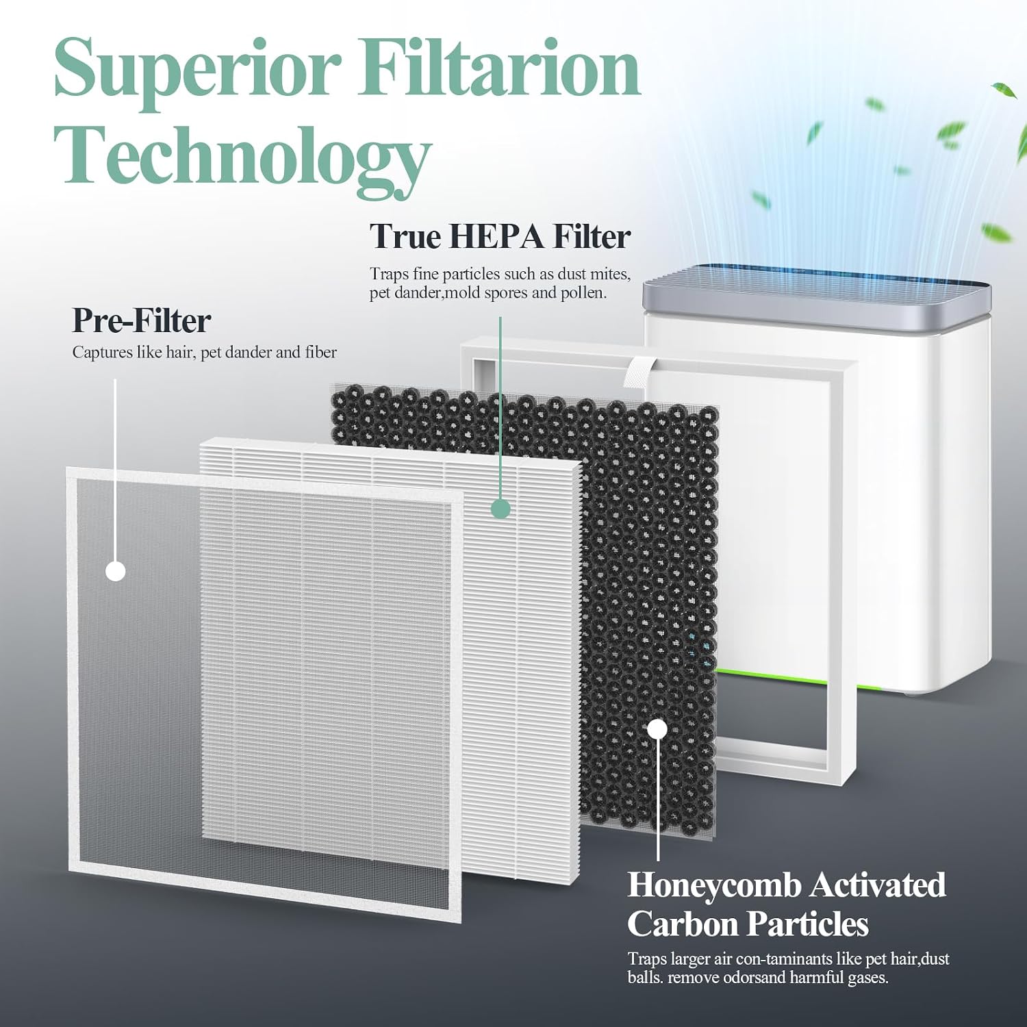 2-Pack H7124 Replacement Filter for GoveeLife H7124 & H712C Smart Air Purifiers, Part # H7124-RF and H712C-RF