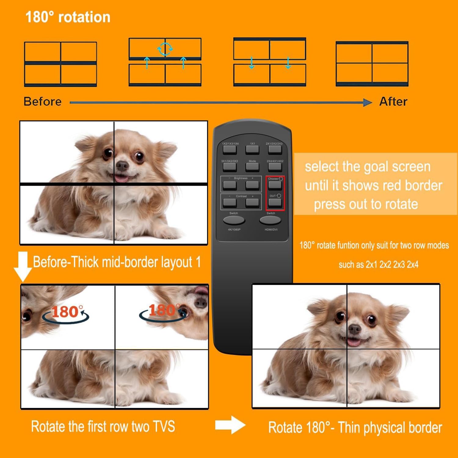4K Video Wall Controller 3x3 HDMI TV Wall Processor 9 Screens into a Wall Display with 180° Degree Rotate Multiple TV Screens one Picture 13 Splicing Modes 2x1, 2x2, 2x3, 3x1, 3x2, 3x3, 2x4, 4x1, 4x2