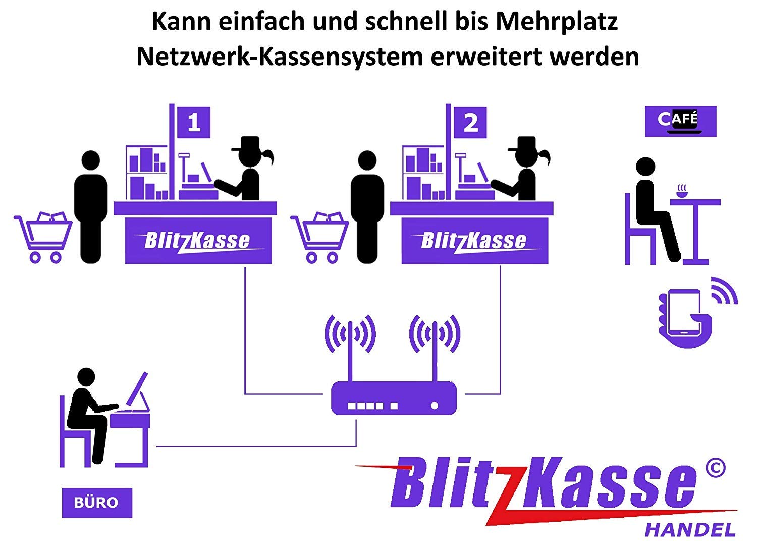 10" All-in-One MINI Kasse für Einzelhandel und Lieferservice: Kiosk, Imbiss, Zeitungskiosk, Laden: Terminal, Bondrucker, Kundenanzeige, Kassenlade. KassenSichV, TSE-Konform
