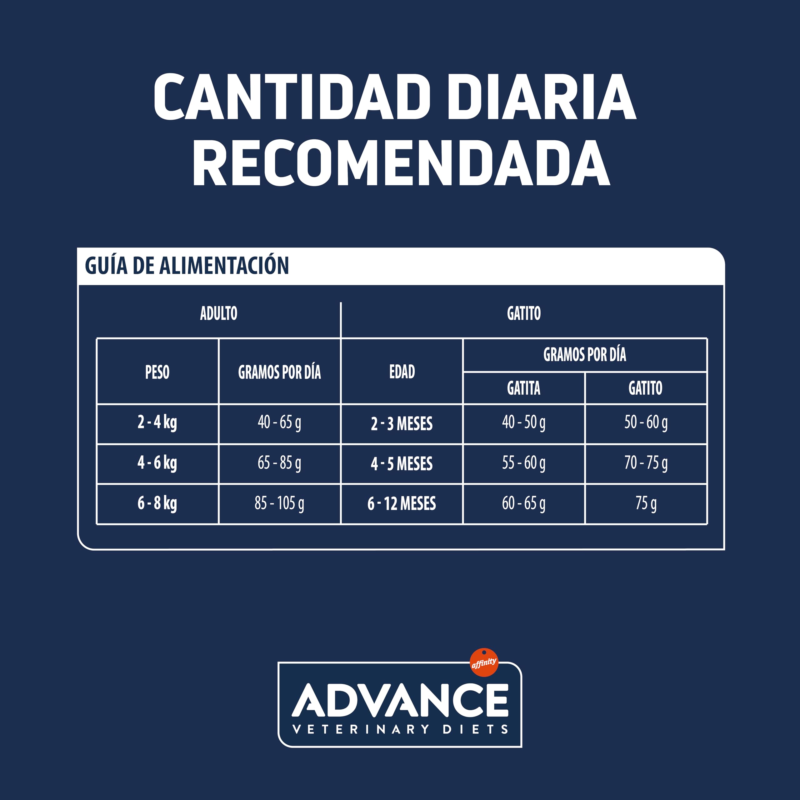 Advance Veterinary Diets Gastroenteric Sensitive, Pienso para Gatos con Trastornos gastrointestinales, 1,5kg