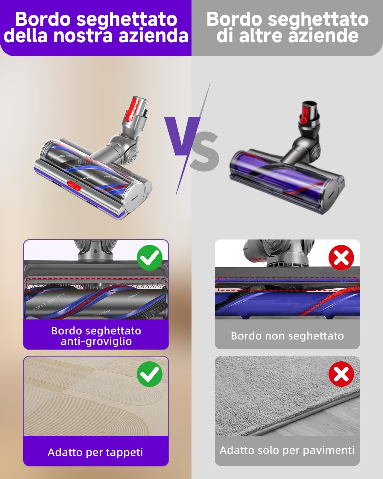 V11 V15 SV22 SV28 Spazzola High Torque per Dyson V7 V8 V10 V11 V15, Spazzola Motorizzata Ideale per Tappeti e Pavimenti Duri,Flusso d'Aria Regolabile