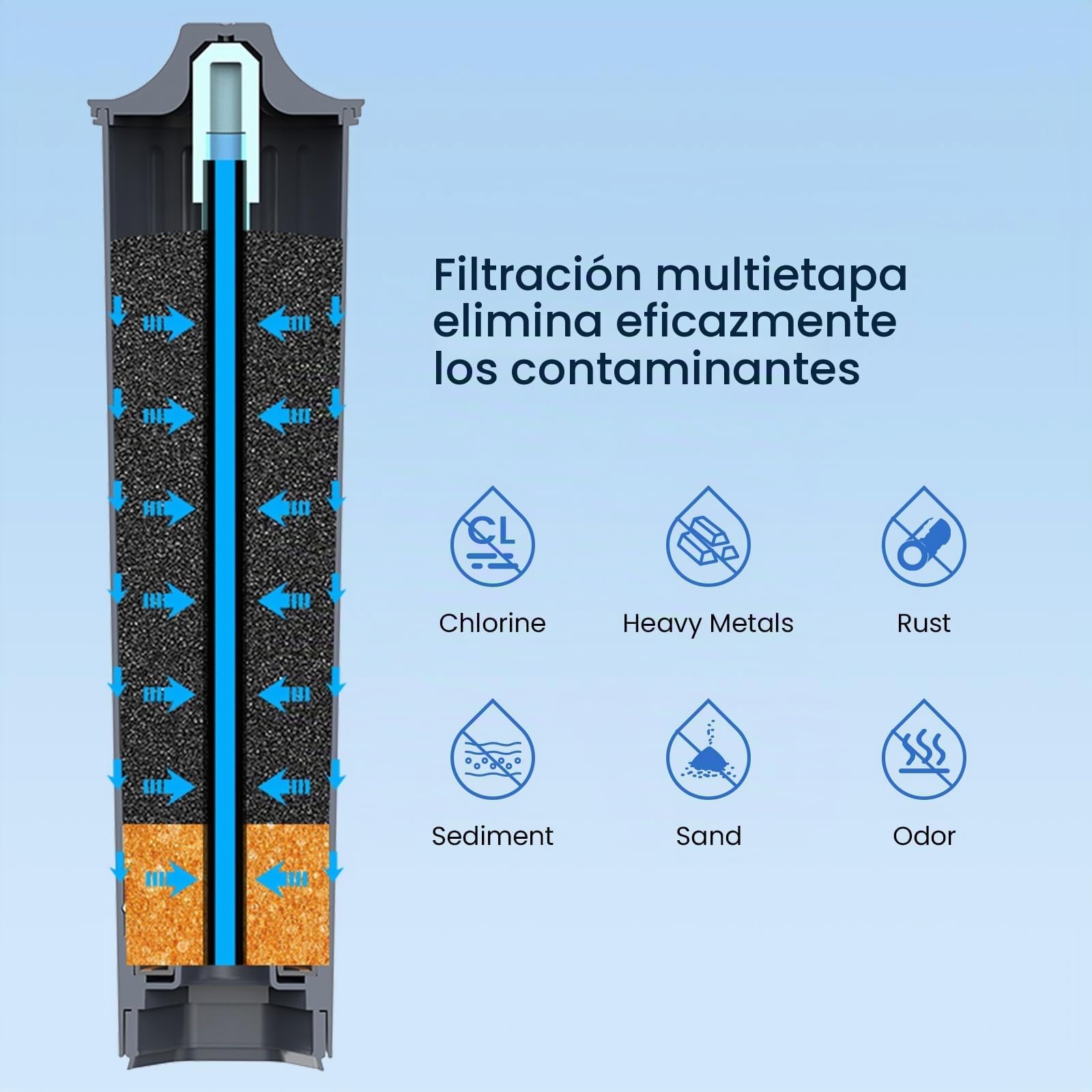 GLACIER FRESH Filtro de Agua Compatible con Jura E8, E6, S8, Z8, Pack de 3 | Compatible con máquinas de café E6, E8, Z8, Z6, J6, ENA8, certificado NSF/42