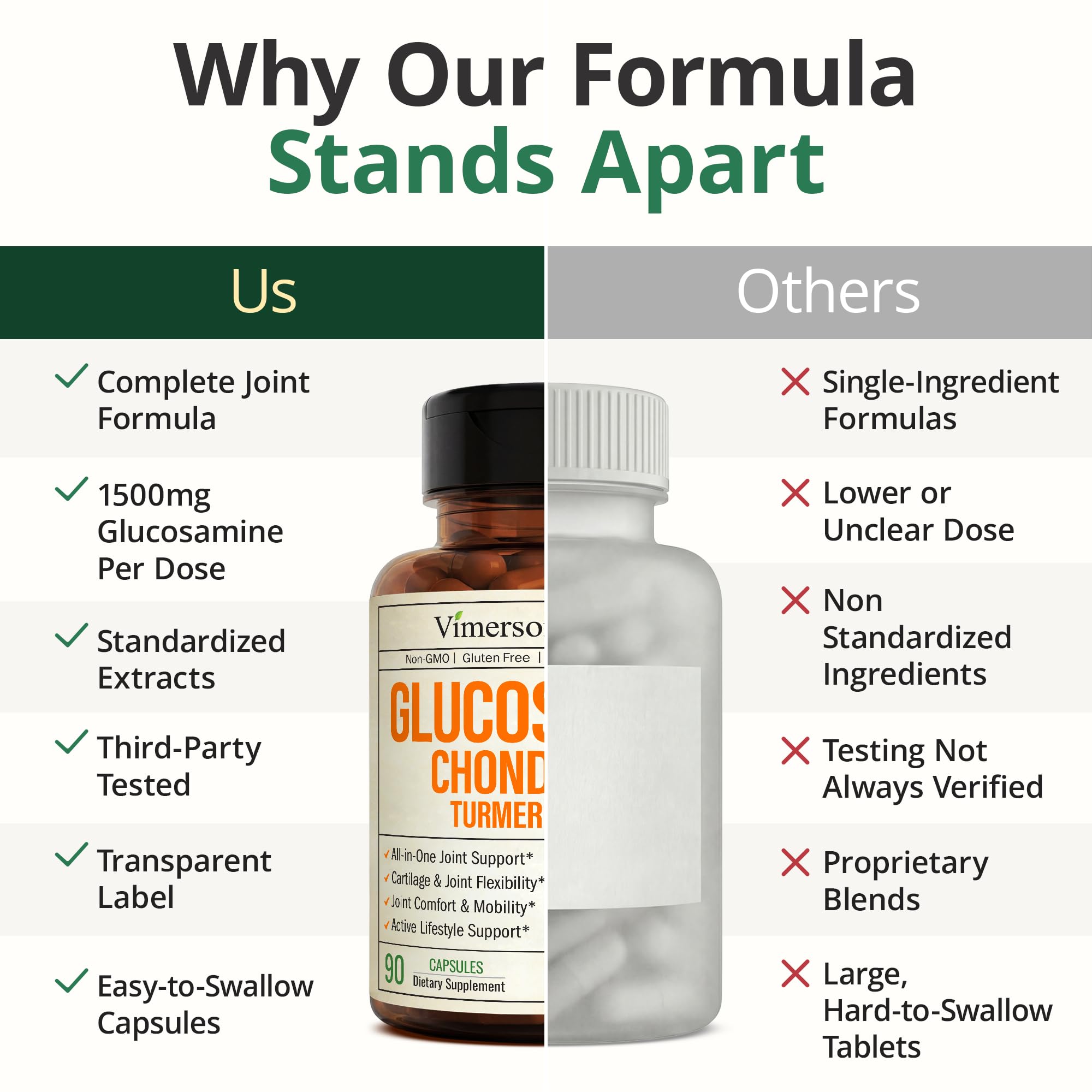 Vimerson Health - Glucosamina condroitina cúrcuma Msm boswellia – Suplemento para el alivio del dolor de articulaciones – Las mejores pastillas antiinflamatorias y antioxidantes para tu espalda, rodillas, manos y más – Natural y sin OGM