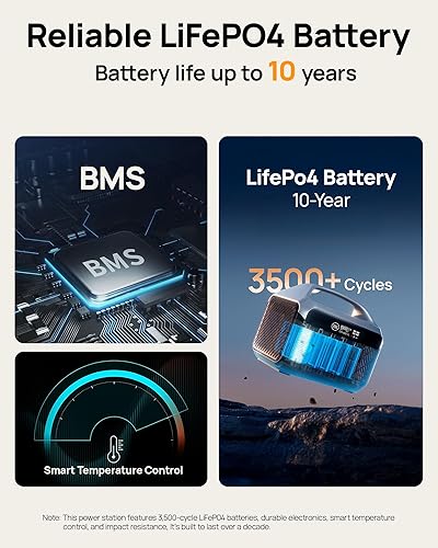 Miniatura 7 de DaranEner Estación de energía portátil de 60,000 mAh con bolsa de almacenamiento, batería de reserva LiFePO4 de 192 Wh, generador solar con 2 tomas