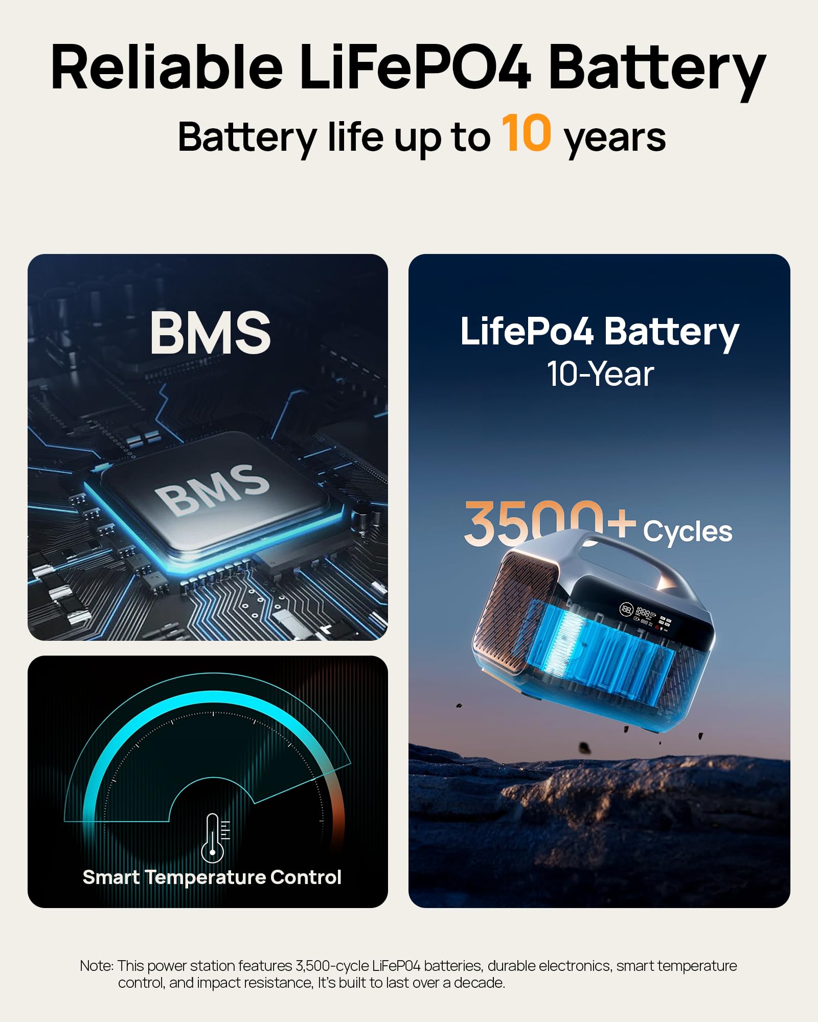 Portable Power Station 56000mAh, 179.2Wh LiFePO4 Battery Backup w/ 2 300W (Peak 600W) AC Outlets, 1.5hrs Fast Charging, Power Bank for Hurricane Emergency/Outdoor Camping/RVs/Home Use