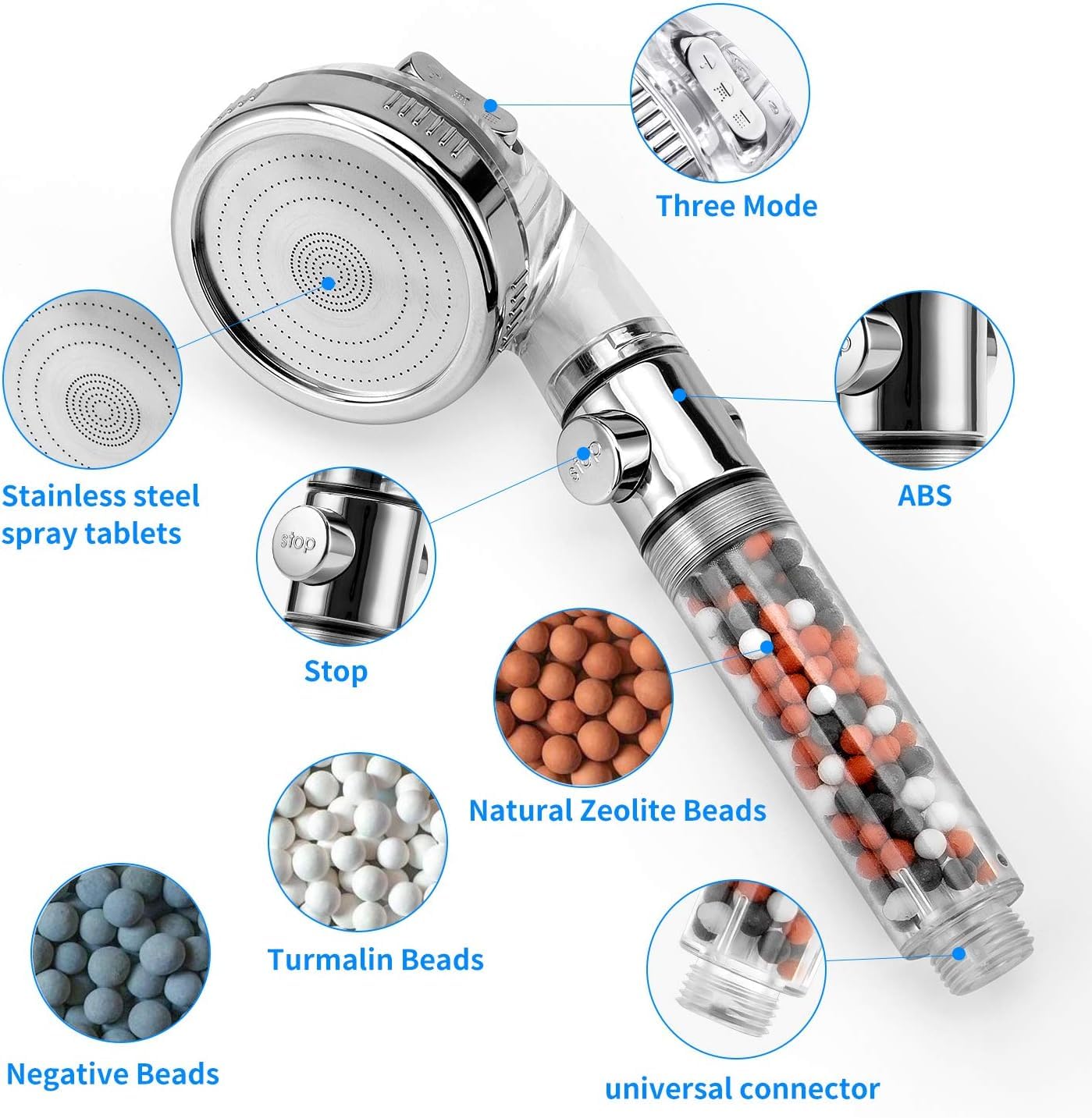 Omasi Shower Head with Stop Key 3 Modes Adjustable High Pressure Water Saving Handheld Shower Head, Abs - Image 3