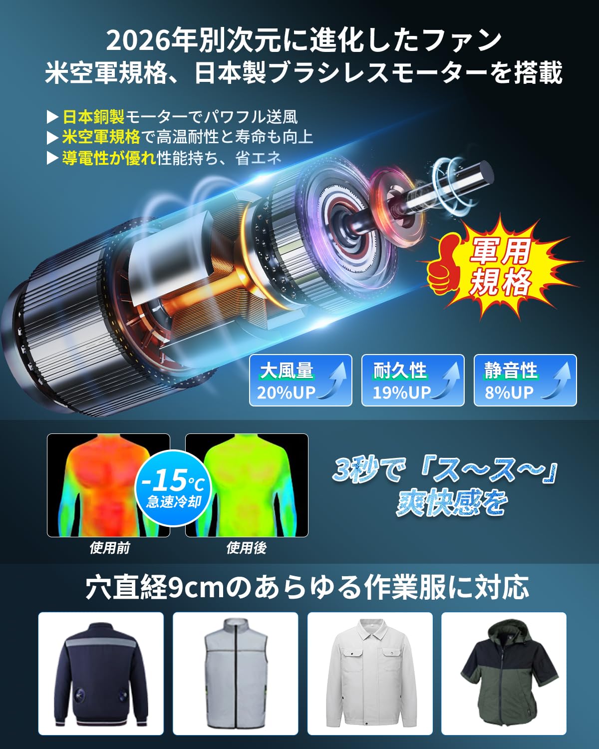 Amazon.co.jp: Voango 空調作業服 ファンバッテリーセット 【20V高出力