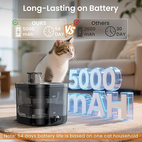 Miniatura 4 de Fuente de agua para gatos sin cable, fuente de bebida para mascotas para gatos, tanque desmontable para interiores, fuentes para gatos para beber,