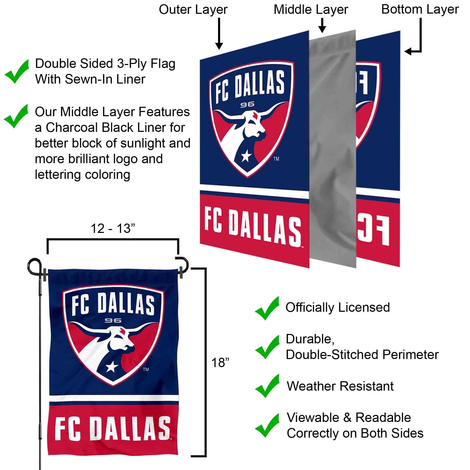 FC Dallas Double Sided Garden Flag – MLS Officially Licensed 12.5x18 Inch - View #9