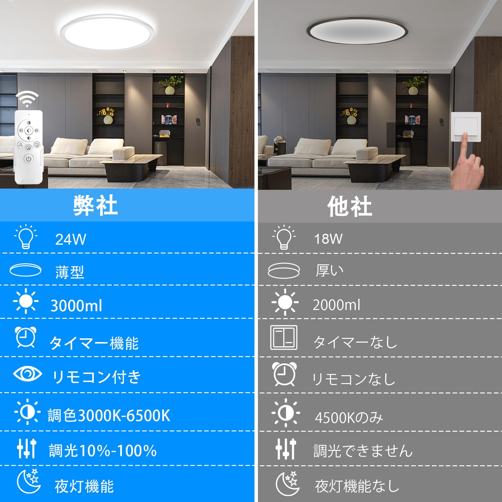 Amazon.co.jp : 2025最新 KIHCES LEDシーリングライト 6畳 リモコン